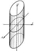 Цилиндрические поверхности - student2.ru