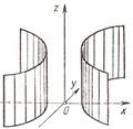 Цилиндрические поверхности. - student2.ru