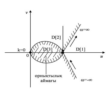 D-бөлшектеу тәсілімен орнықтылық аймақтарын көрсету - student2.ru