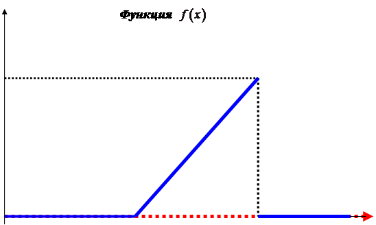 д) построить графики функций f(x) и F(x). - student2.ru