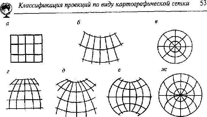 Д – псевдоконическая; е – поликоническая; ж - псевдоазимутальная - student2.ru