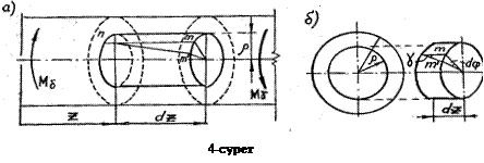 Дәріс-6. Түзу осьті дөңгелек көлденең қималы сырықтардың бұралуы. - student2.ru