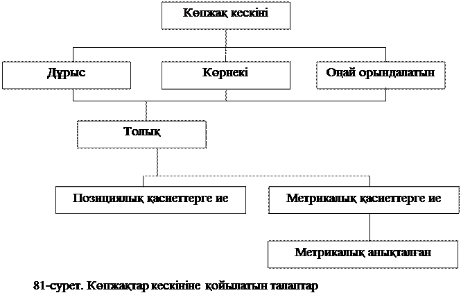 Дәріс. Кеңістік фигураларын кескіндеу әдістері. Көпжақтарды кескіндеу әдістері. - student2.ru