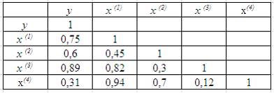 Дана матрица парных коэффициентов корреляции - student2.ru
