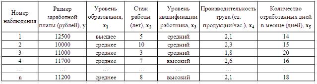 Дана матрица парных коэффициентов корреляции - student2.ru