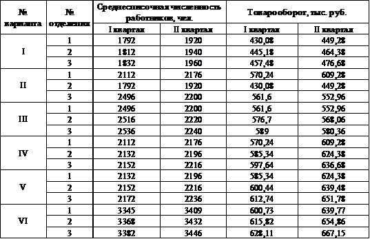 Данные о продукции машиностроительного завода - student2.ru