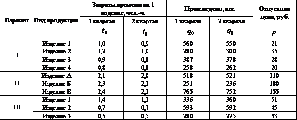 Данные о продукции машиностроительного завода - student2.ru