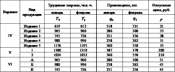 Данные о продукции машиностроительного завода - student2.ru