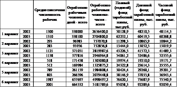 Данные о продукции машиностроительного завода - student2.ru