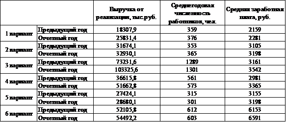 Данные о продукции машиностроительного завода - student2.ru