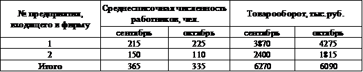 Данные о продукции машиностроительного завода - student2.ru