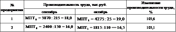 Данные о продукции машиностроительного завода - student2.ru