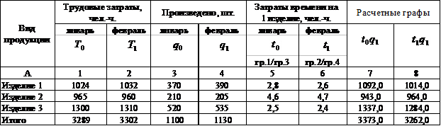 Данные о продукции машиностроительного завода - student2.ru