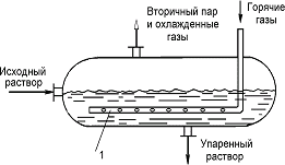 Данные по материалам изоляции - student2.ru