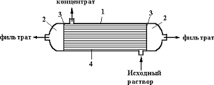 Данные по материалам изоляции - student2.ru