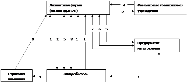 Данные практической части курсовой работы должны быть представлены за 2012-2014 гг - student2.ru