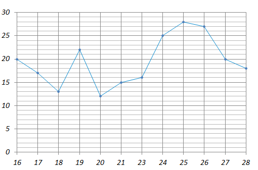 дата: до 27 октября 2014 года - student2.ru