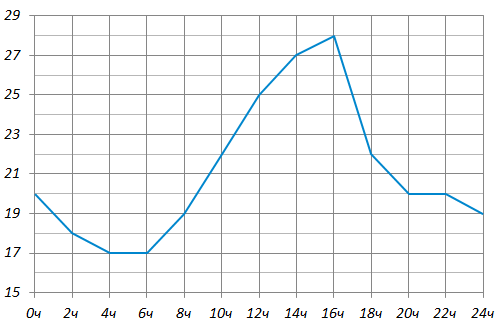 дата: до 27 октября 2014 года - student2.ru