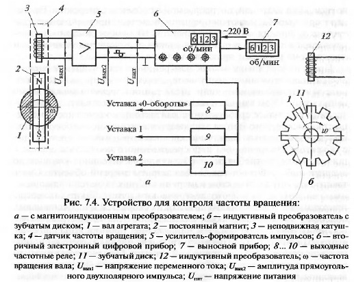 Датчики виброперемещения (вибросмещения) - student2.ru