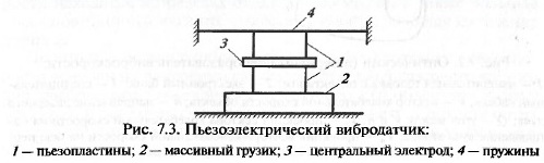 Датчики виброперемещения (вибросмещения) - student2.ru