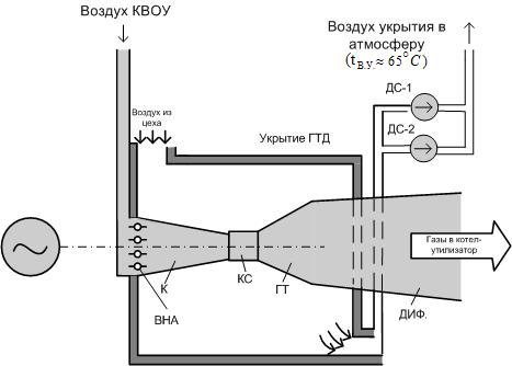 Давление и температура воздуха в камере сгорания - student2.ru