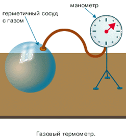 Давление идеального газа пропорционально произведению концентра-ции молекул и средней кинетической энергии поступательного движения молекул - student2.ru