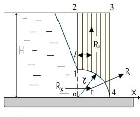 давление жидкости на криволинейные поверхности - student2.ru