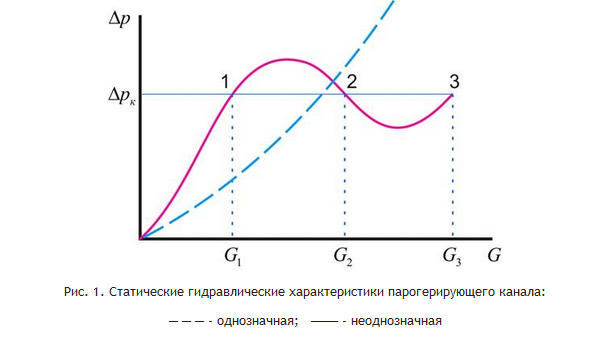 Дайте определение понятию «Неоднозначность ГДХ» - student2.ru