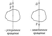 Дайте определение угловой скорости и углового ускорения вращающегося - student2.ru