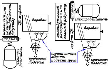 Dб может быть назначен конструктивно (ориетируясь на габариты редуктора и электродвигателя) с последующей проверкой по коэффициенту е - student2.ru