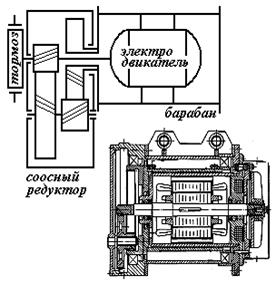 Dб может быть назначен конструктивно (ориетируясь на габариты редуктора и электродвигателя) с последующей проверкой по коэффициенту е - student2.ru