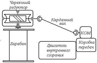 Dб может быть назначен конструктивно (ориетируясь на габариты редуктора и электродвигателя) с последующей проверкой по коэффициенту е - student2.ru