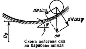 Dб может быть назначен конструктивно (ориетируясь на габариты редуктора и электродвигателя) с последующей проверкой по коэффициенту е - student2.ru