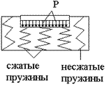 Деформация: относительное растяжение-сжатие, сдвиг - student2.ru