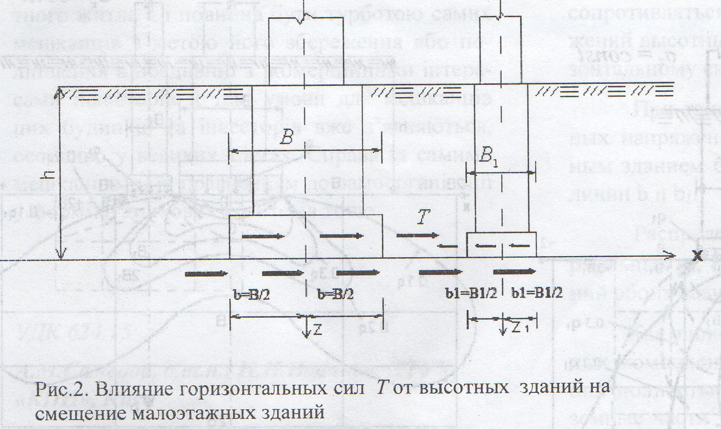 деформирование малоэтажных зданий от компонентов напряжений высотных домов, находящихся по соседству сними - student2.ru