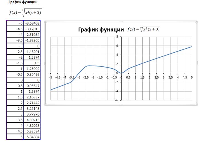 Декартова система координат - student2.ru