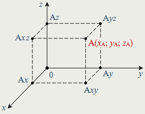 Декартова система координат на плоскости и в пространстве - student2.ru