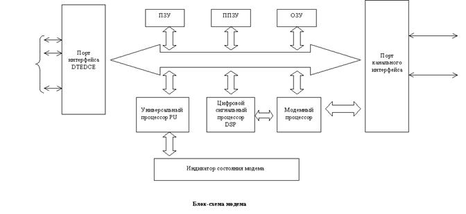 Декодер Питерсона-Горенстейна-Цирлера - student2.ru