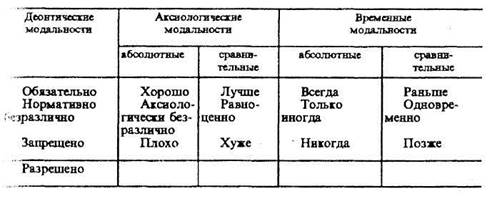 деление суждений по модальности - student2.ru