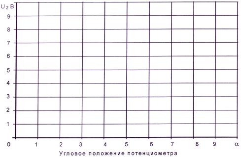 Делитель напряжения при работе вхолостую - student2.ru