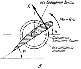 действие на лопасть винта собственных центробежных сил - student2.ru