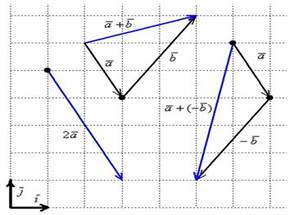 Действия с векторами в координатах - student2.ru