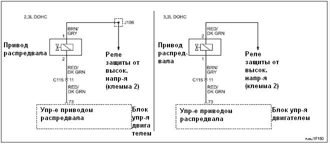 диагностика кодов неисправностей - student2.ru