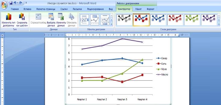 Диаграммы и формулы в Word 2007 - student2.ru