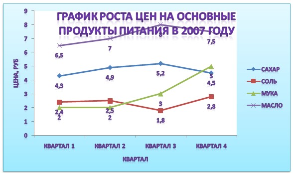 Диаграммы и формулы в Word 2007 - student2.ru
