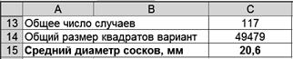 Диаметр сосков вымени у коровы - student2.ru