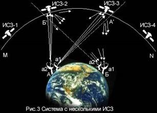 Диапазоны частот, используемые в спутниковых системах связи и вещания. - student2.ru
