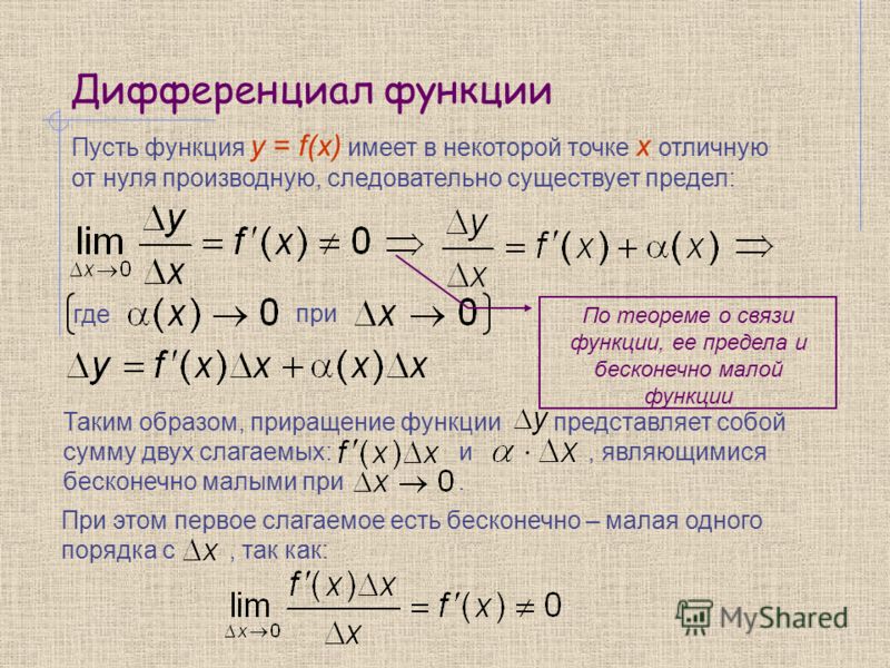 Дифференциал функции и его свойства. Геометрический смысл дифференциала. - student2.ru