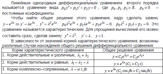 Дифференциал функции нескольких переменных и его применение для - student2.ru