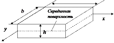 Дифференциальное уравнение изгиба пластинки - student2.ru